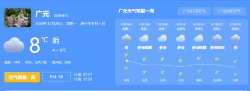 广元最近天气怎么样?广元最近的天气情况-图2 广元最近天气怎么样?广元最近的天气情况-图2