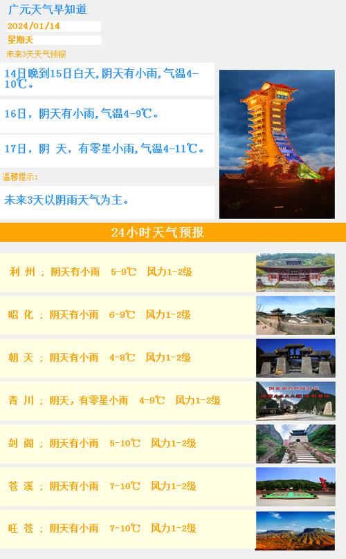 广元最近天气怎么样?广元最近的天气情况-图3 广元最近天气怎么样?广元最近的天气情况-图3