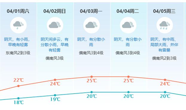 东莞雨雾天气持续到什么时候?明天东莞的天气情况-图1 东莞雨雾天气持续到什么时候?明天东莞的天气情况-图1
