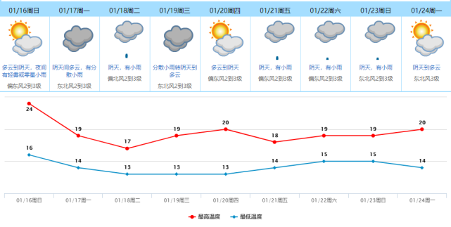 东莞雨雾天气持续到什么时候?明天东莞的天气情况-图2 东莞雨雾天气持续到什么时候?明天东莞的天气情况-图2