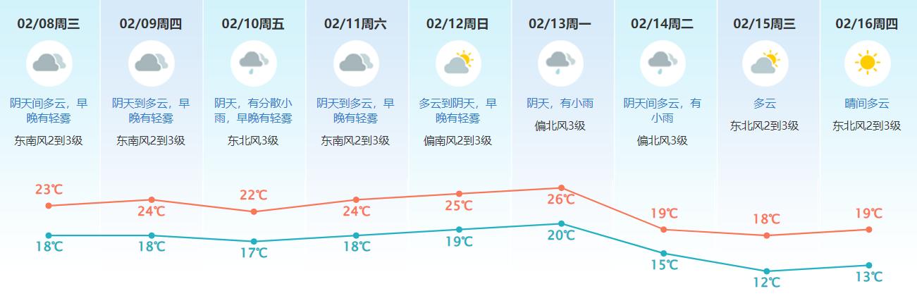 东莞雨雾天气持续到什么时候?明天东莞的天气情况-图3 东莞雨雾天气持续到什么时候?明天东莞的天气情况-图3