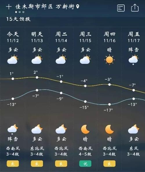 2020年佳木斯天气最冷多少度?22号佳木斯天气情况-图3 2020年佳木斯天气最冷多少度?22号佳木斯天气情况-图3