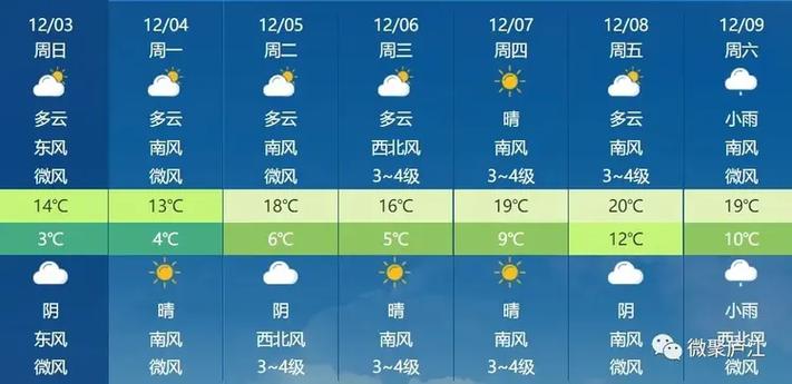 庐江县的地理环境是怎样的？庐江半月内天气情况-图2