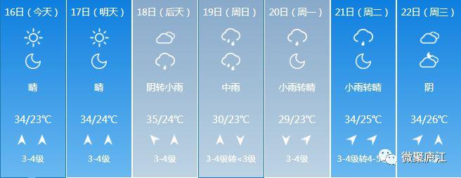庐江县的地理环境是怎样的？庐江半月内天气情况-图3