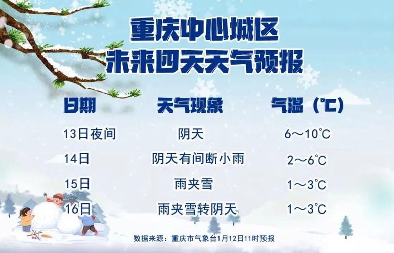 重庆的冬天是干燥还是潮湿?重庆现在什么天气情况-图2 重庆的冬天是干燥还是潮湿?重庆现在什么天气情况-图2