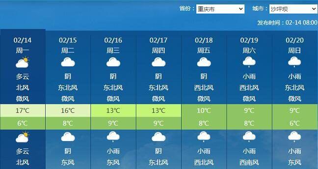 重庆的冬天是干燥还是潮湿?重庆现在什么天气情况-图3 重庆的冬天是干燥还是潮湿?重庆现在什么天气情况-图3