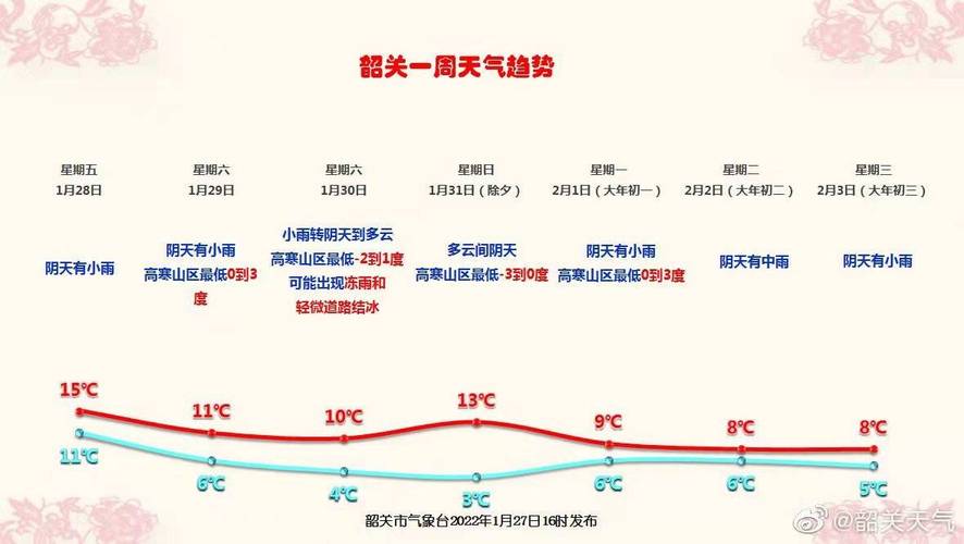 韶关今晚有冷空气吗?韶关近几日天气情况-图1 韶关今晚有冷空气吗?韶关近几日天气情况-图1
