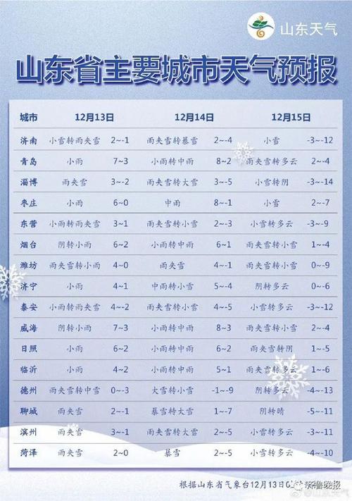 滕州最冷的时候多少度?山东滕州去年天气情况-图3 滕州最冷的时候多少度?山东滕州去年天气情况-图3