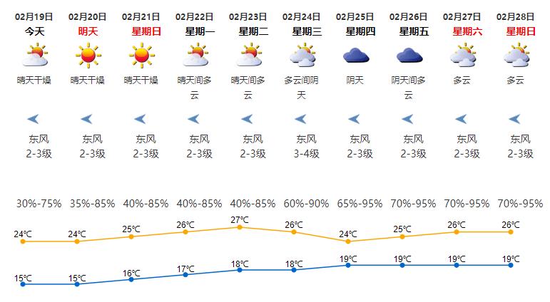 2022年9月15号深圳是多少度？9号深圳天气情况-图3