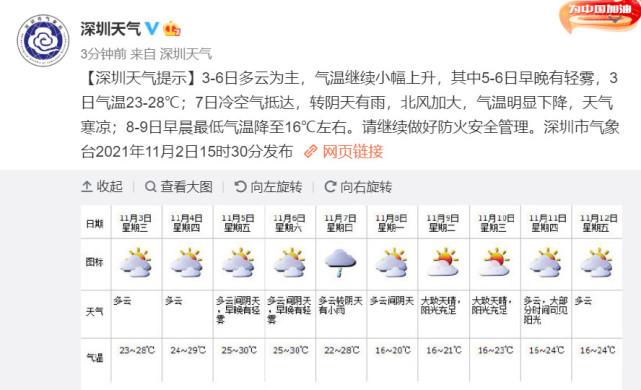 2022年9月15号深圳是多少度？9号深圳天气情况-图2