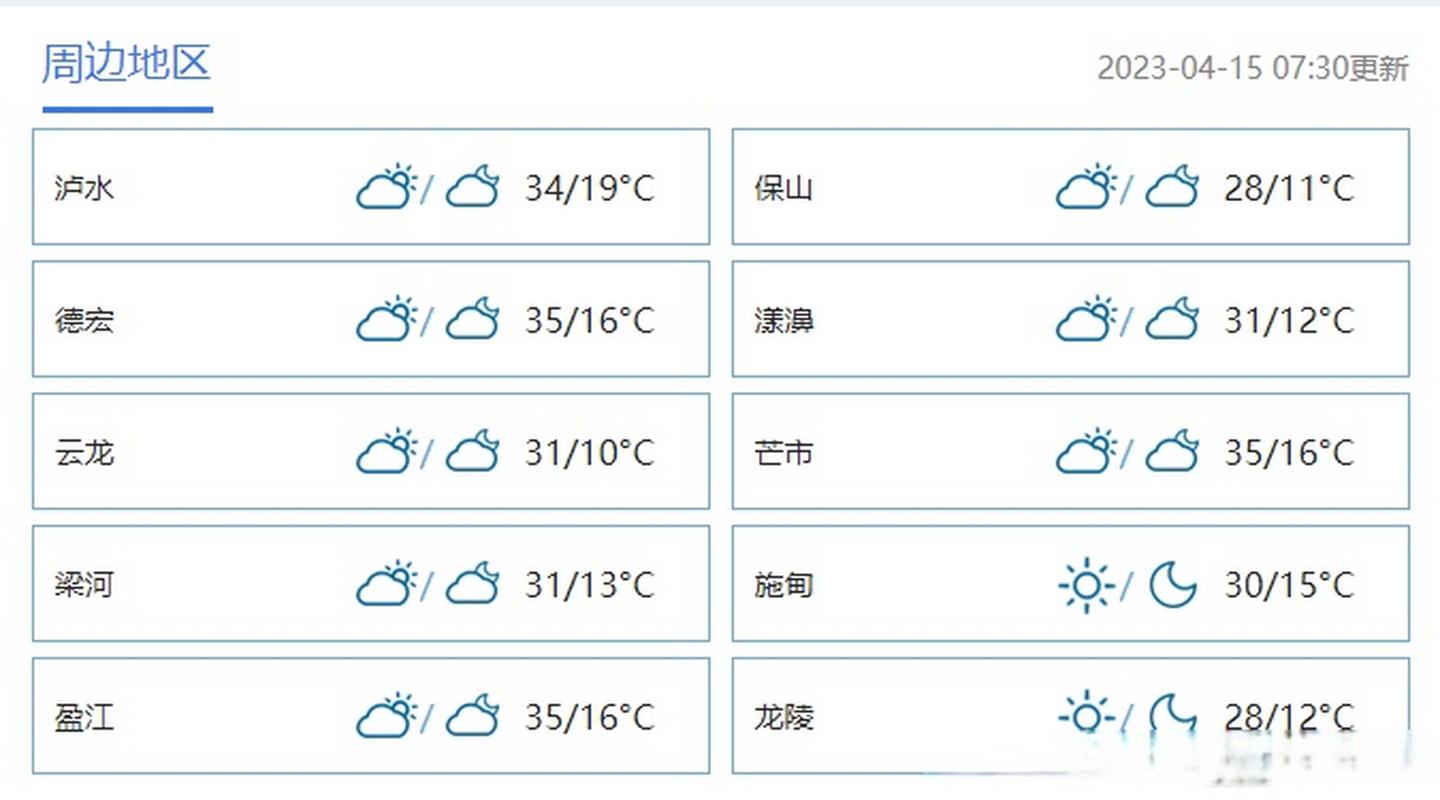 腾冲最近天气穿什么衣服?腾冲7日天气情况-图3 腾冲最近天气穿什么衣服?腾冲7日天气情况-图3