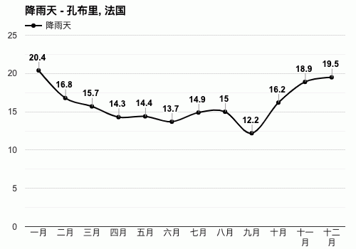 法国2月份是什么季节?2月法国天气情况-图3 法国2月份是什么季节?2月法国天气情况-图3