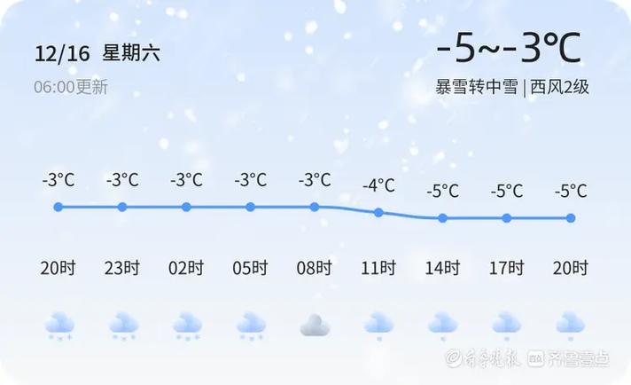 山东烟台一年四季的天气如何?芝罘区明天的天气情况-图2 山东烟台一年四季的天气如何?芝罘区明天的天气情况-图2