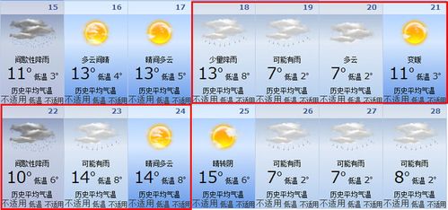 南昌天气全年怎样?南昌全年天气情况分析-图2 南昌天气全年怎样?南昌全年天气情况分析-图2
