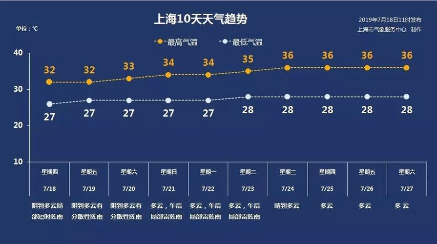 上海一年四季天气怎么样?上海今下午天气情况-图2 上海一年四季天气怎么样?上海今下午天气情况-图2