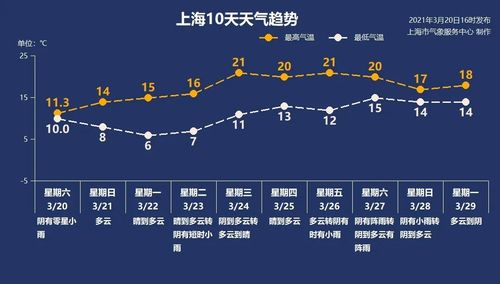 上海一年四季天气怎么样?上海今下午天气情况-图3 上海一年四季天气怎么样?上海今下午天气情况-图3