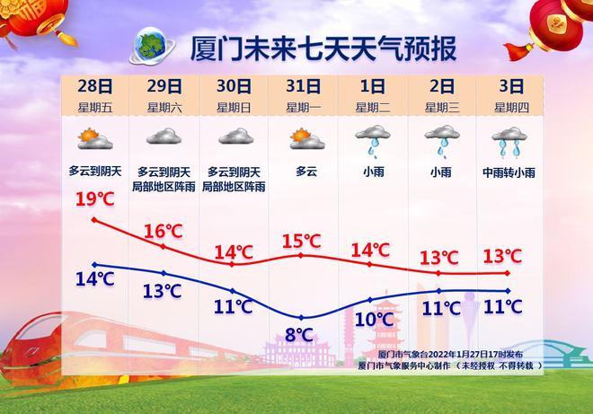 厦门春节天气穿什么衣服?今天春节厦门天气情况-图2 厦门春节天气穿什么衣服?今天春节厦门天气情况-图2