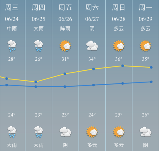 慈溪夏天最热是多少度?慈溪地区本月天气情况-图2 慈溪夏天最热是多少度?慈溪地区本月天气情况-图2