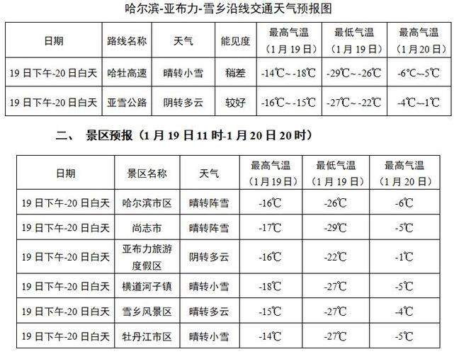雪乡天气预报准确率？中国雪乡天气情况