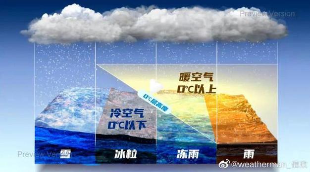 禹州市下雪了吗?最近河南禹州天气情况-图2 禹州市下雪了吗?最近河南禹州天气情况-图2