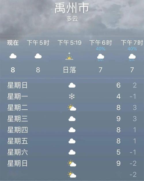 禹州市下雪了吗？最近河南禹州天气情况