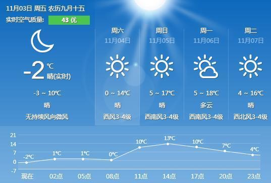 秦皇岛海域天气预报?秦皇岛14号天气情况-图3 秦皇岛海域天气预报?秦皇岛14号天气情况-图3