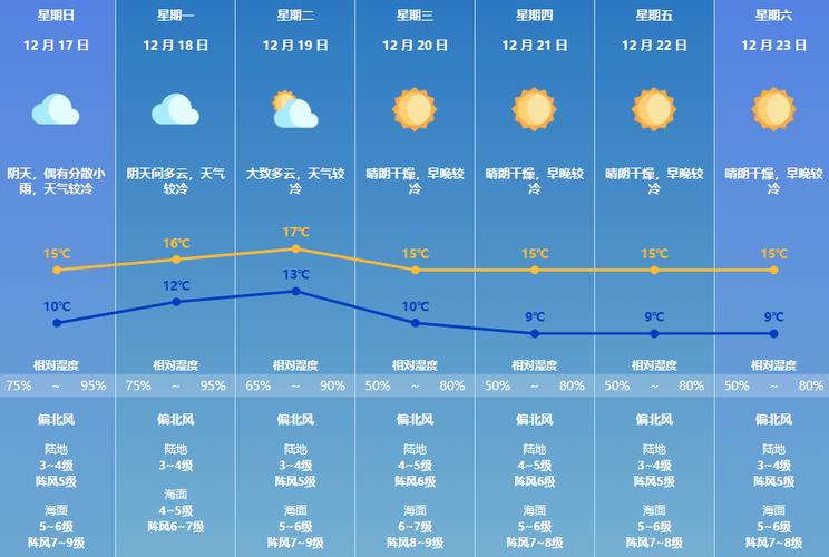 珠海桂山岛天气预报?珠海28号天气情况-图3 珠海桂山岛天气预报?珠海28号天气情况-图3