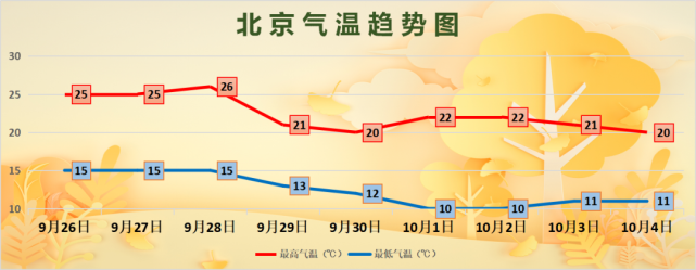 2021年6月能去北京旅游吗？北京下周什么天气情况