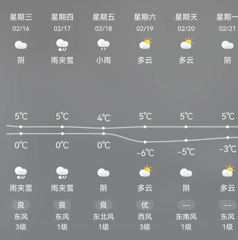 望仙谷景区天气预报?如何查询景区天气情况-图3 望仙谷景区天气预报?如何查询景区天气情况-图3
