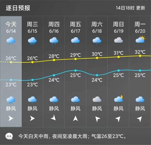 八月的天气超过30℃有哪几天？广东30号天气情况