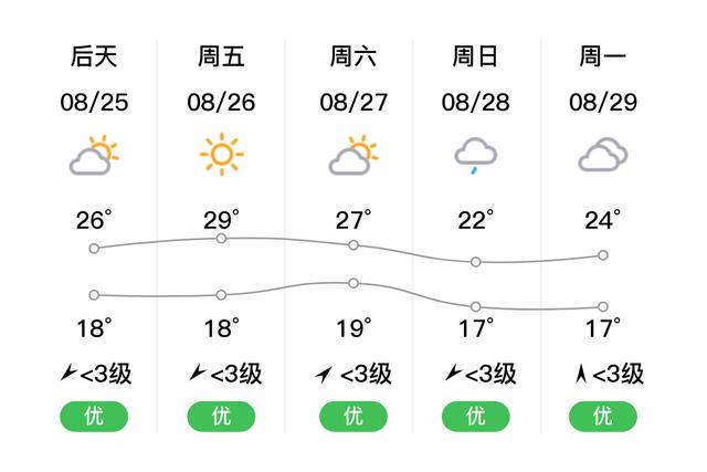 河北省故城县介绍?衡水故城半月天气情况-图3 河北省故城县介绍?衡水故城半月天气情况-图3