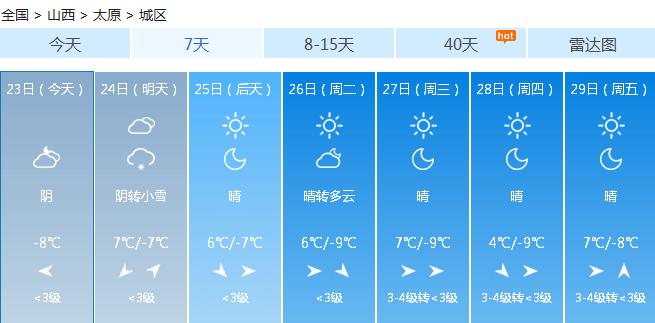 山西太原的天气怎么样?冬天冷不冷?12月太原天气情况-图3 山西太原的天气怎么样?冬天冷不冷?12月太原天气情况-图3