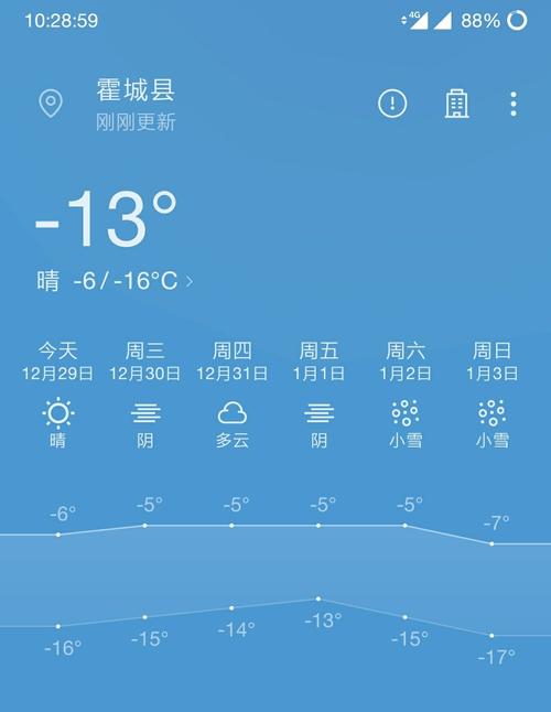 霍城县海拔高度？新疆霍城县的天气情况