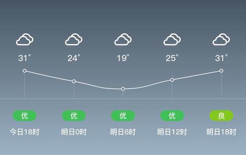 霍城县海拔高度?新疆霍城县的天气情况-图2 霍城县海拔高度?新疆霍城县的天气情况-图2