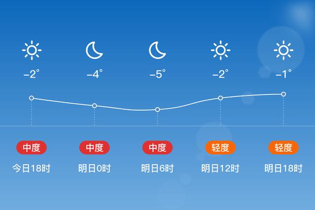 霍城县海拔高度?新疆霍城县的天气情况-图3 霍城县海拔高度?新疆霍城县的天气情况-图3