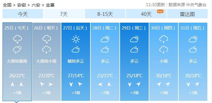 蚌埠15天气预报查询?12月蚌埠天气情况-图2 蚌埠15天气预报查询?12月蚌埠天气情况-图2