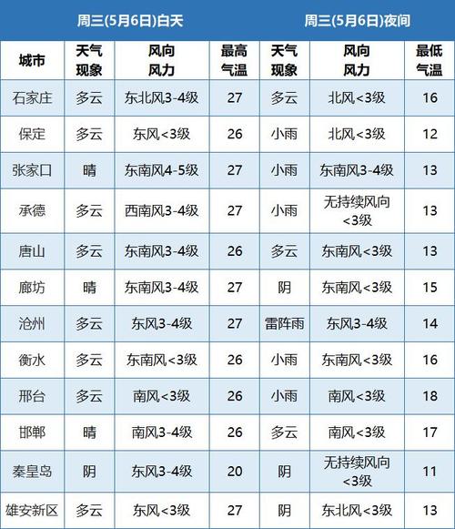 河北任丘到北京市多长时间?17号任丘天气情况-图1 河北任丘到北京市多长时间?17号任丘天气情况-图1