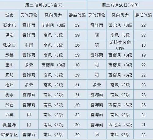 河北任丘到北京市多长时间?17号任丘天气情况-图2 河北任丘到北京市多长时间?17号任丘天气情况-图2