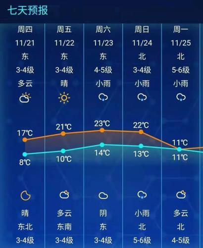 南通冬天冷吗?南通春节期间天气情况-图2 南通冬天冷吗?南通春节期间天气情况-图2