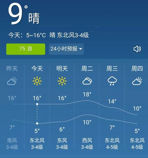 南通冬天冷吗?南通春节期间天气情况-图3 南通冬天冷吗?南通春节期间天气情况-图3