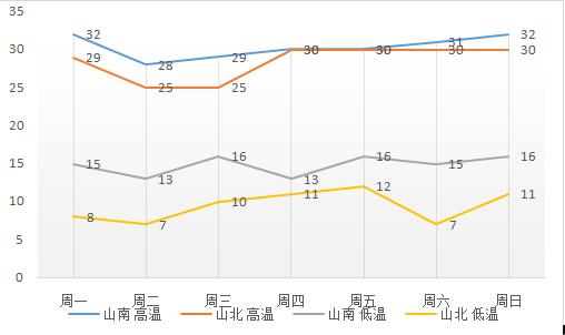 包头一年四季的气候变化?包头春节期间天气情况-图3 包头一年四季的气候变化?包头春节期间天气情况-图3