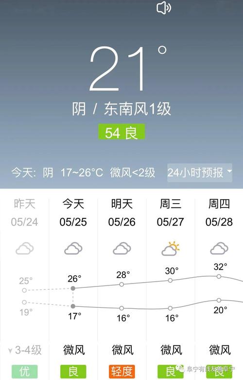 江苏省内哪里有油田?春节期间阜宁天气情况-图2 江苏省内哪里有油田?春节期间阜宁天气情况-图2