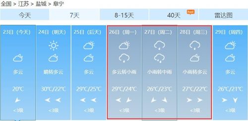 江苏省内哪里有油田?春节期间阜宁天气情况-图3 江苏省内哪里有油田?春节期间阜宁天气情况-图3