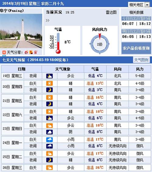江苏省内哪里有油田？春节期间阜宁天气情况