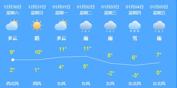2022年安徽芜湖有雪吗？芜湖12号天气情况