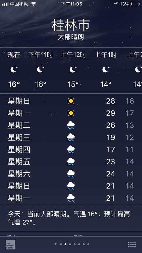 桂林11月天气？桂林十一什么天气情况-图3