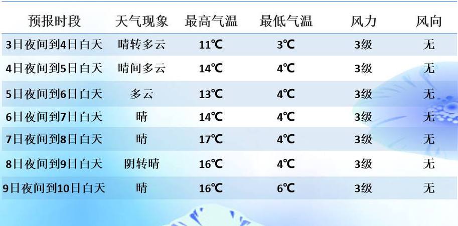 广元天气预报15天准确适合穿啥?明天广元的天气情况-图2 广元天气预报15天准确适合穿啥?明天广元的天气情况-图2