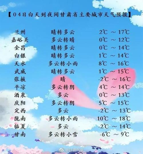 兰州未来45天天气预报?未来半月甘肃天气情况-图2 兰州未来45天天气预报?未来半月甘肃天气情况-图2