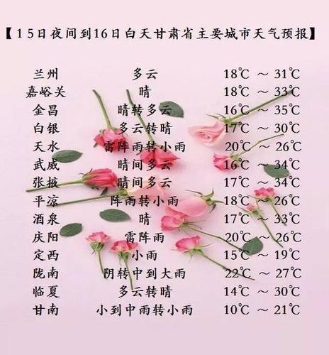 兰州未来45天天气预报?未来半月甘肃天气情况-图3 兰州未来45天天气预报?未来半月甘肃天气情况-图3