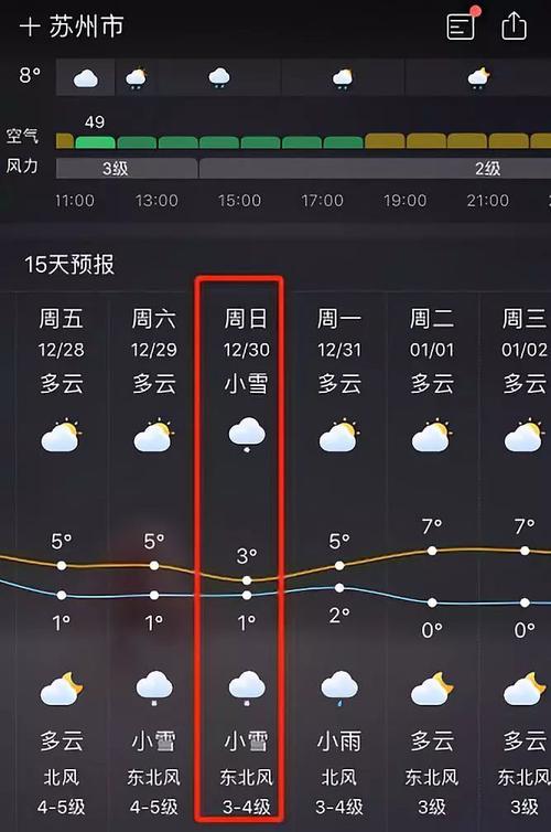 苏州下雪多吗？苏州近几日天气情况